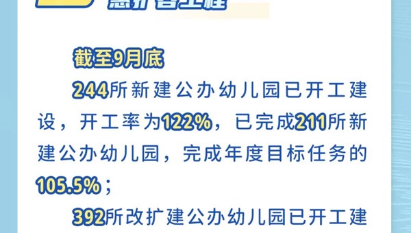 2022年前三季度河南省重点民生实事进展情况通报