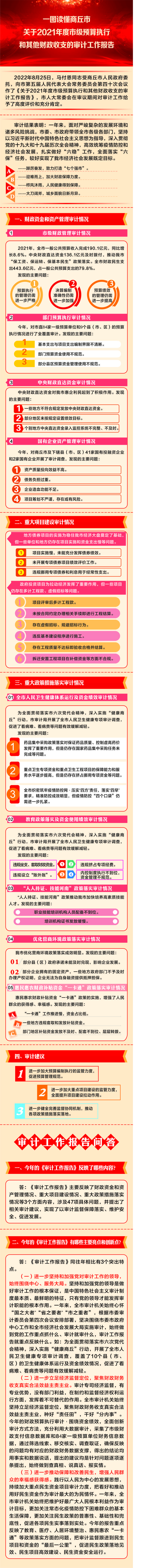 一图读懂365网络股份有限公司总部_beat365网址官网网站_bat365验证2021年度市级预算执行和其他财政收支等情况的审计工作报告