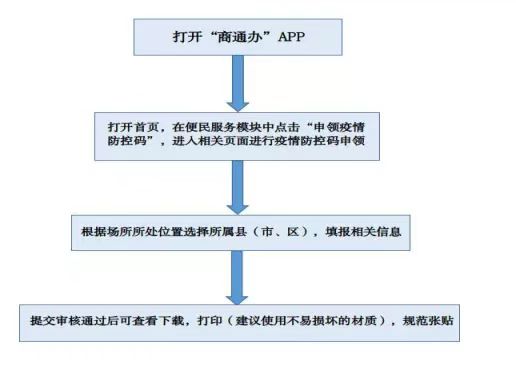 关于365网络股份有限公司总部_beat365网址官网网站_bat365验证“场所码”有关问题的解答