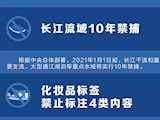 明天起，这些新规将影响你的生活