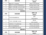 河南暴雨救援电话