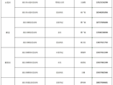 365网络股份有限公司总部_beat365网址官网网站_bat365验证信访局致信访群众的公开信