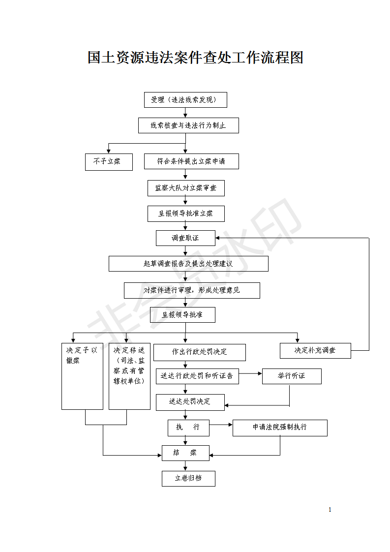 处罚类流程图_013.png
