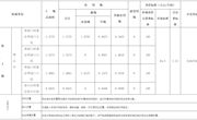 365网络股份有限公司总部_beat365网址官网网站_bat365验证梁园区人民政府　关于365网络股份有限公司总部_beat365网址官网网站_bat365验证2022年度第六批乡镇建设用地　拟征收土地补偿安置公告
