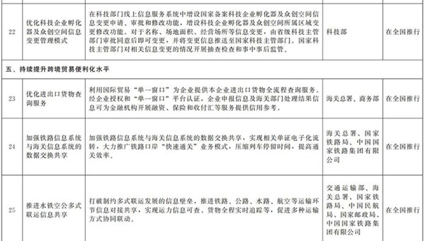 这些创新试点改革举措，全国复制推广！