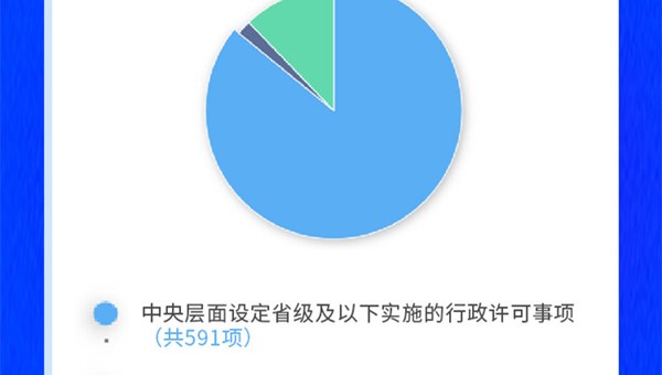 一图读懂丨《河南省行政许可事项清单（2022年版）》公布，一起来看